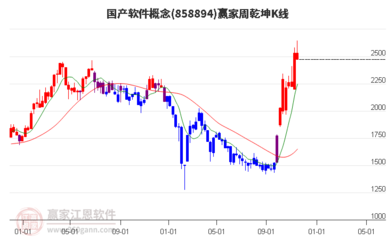 上海瀚訊(300762) 周盤點(diǎn)(11月11日-11月15日)