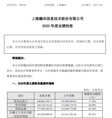 上海瀚訊2020年度凈利增長(zhǎng)45.27%某軍種列裝產(chǎn)品出貨量持續(xù)增長(zhǎng)