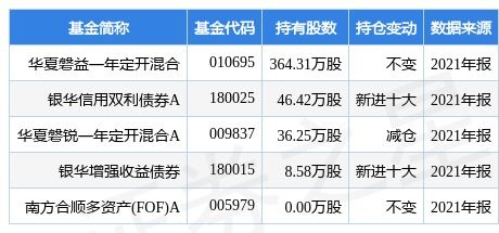 上海瀚訊最新公告 股東上海雙由擬減持不超過1.94
