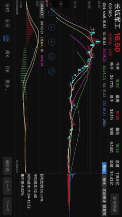 上海瀚訊股票走勢(shì) 明日或?qū)⒚媾R漲跌抉擇