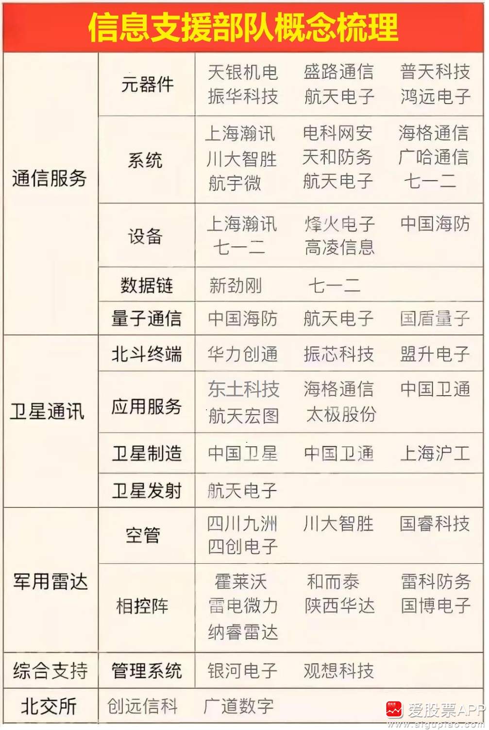 周二輿情熱度分析 5G通信與軍工電子概念領漲，瀚訊受關注